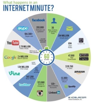 internet 1min